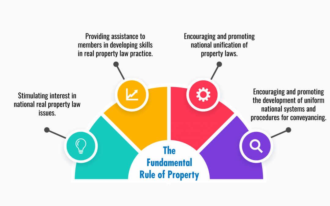 The Fundamental Rule of Property